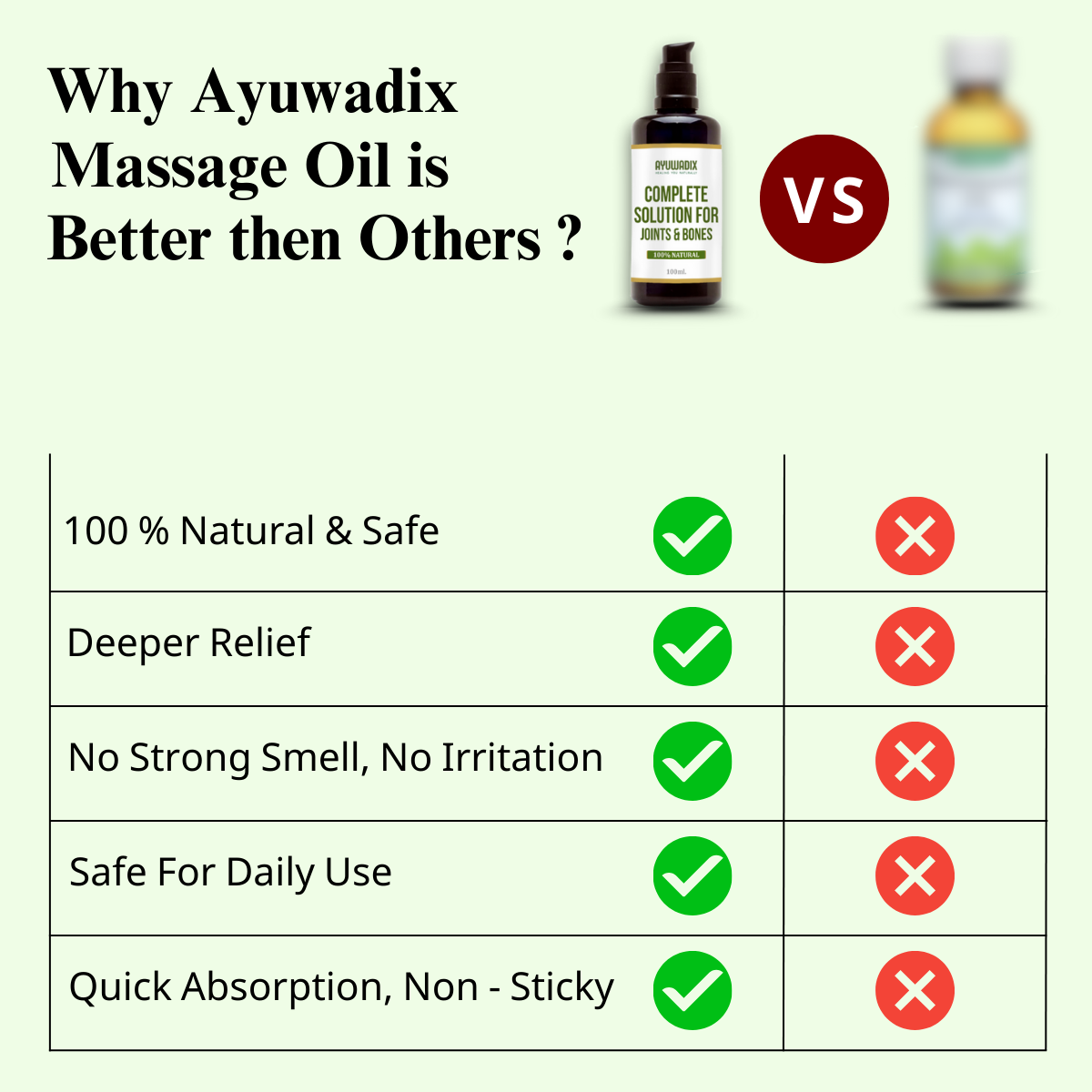 Ayuwadix Complete Solution For Joints & Bones Oil