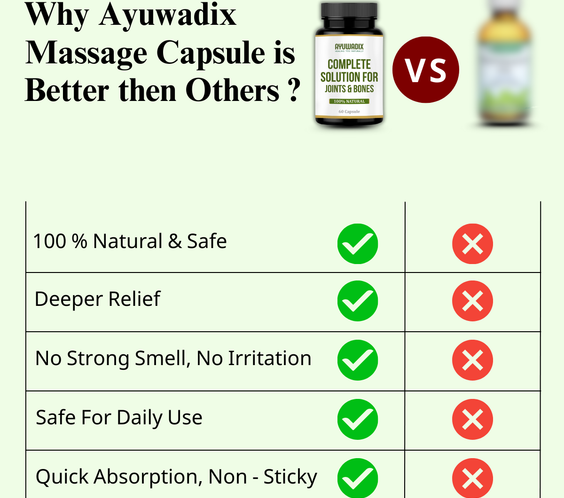 Ayuwadix Complete Solution For Joints & Bones Capsule