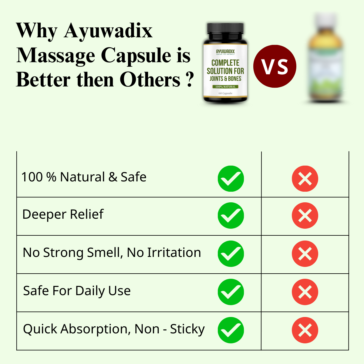 Ayuwadix Complete Solution For Joints & Bones Capsule